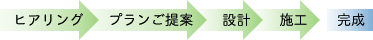 �q�A�����O���C���[�W�v��������ā��݌v���{�H������