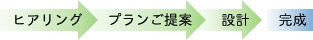 �q�A�����O���C���[�W�v��������ā��݌v������